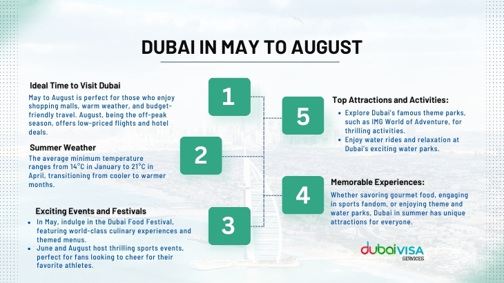 Dubai In May To August